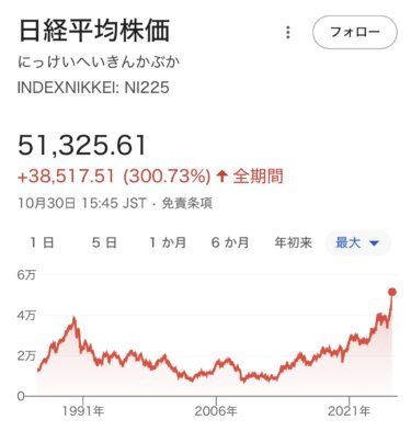 ガンガンいこうぜ！投資信託×銘柄変更×タイミング