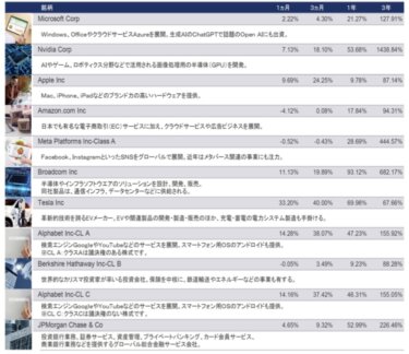 S&P500との組み合わせ♪おすすめ銘柄【3選】