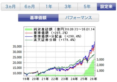 投資信託「宇宙関連」とは？東京海上 宇宙関連株式ファンド／eMAXIS Neo 宇宙開発